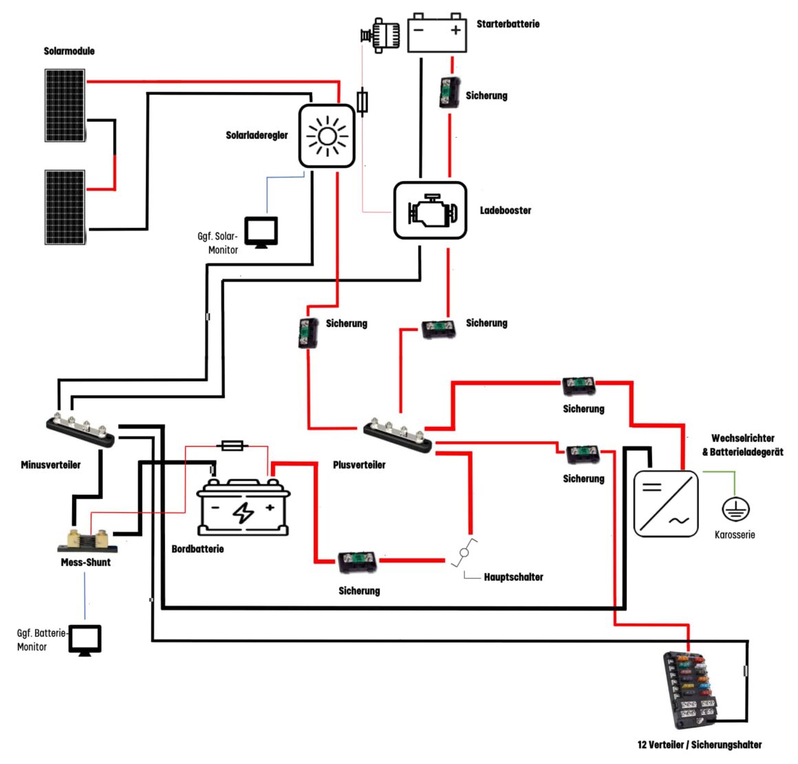 12 V Camper Elektrik Schaltplan für autarkes Stehen