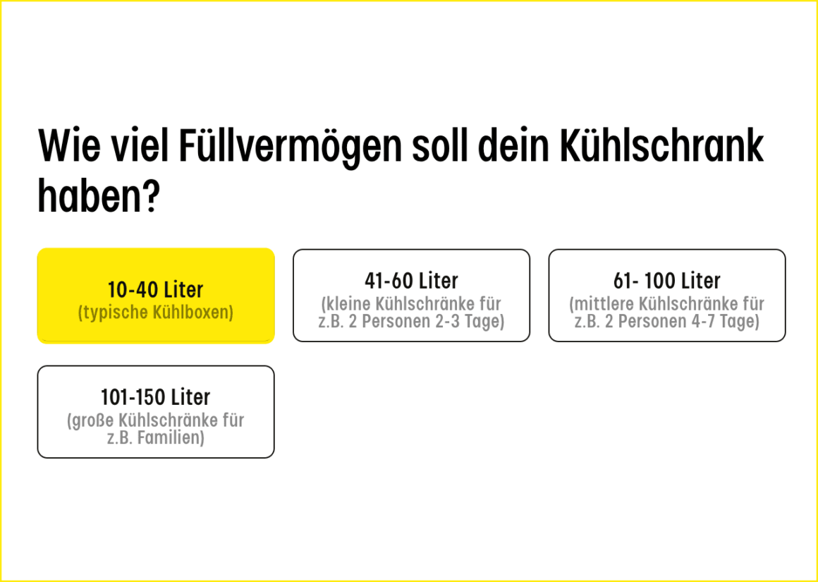 Wieviel Liter fasst dein Kühlschrank?